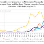 Mexico-Venezuela Migration: Understanding the Rising Numbers at the US Border