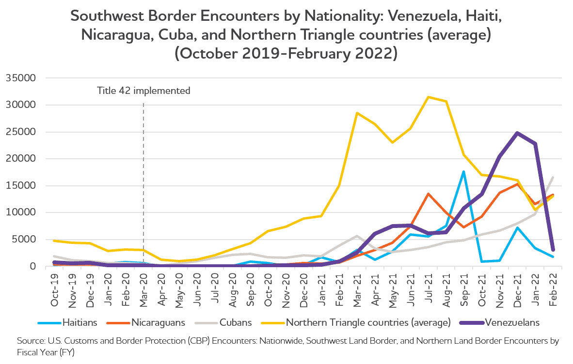 Mexico-Venezuela Migration: Understanding the Rising Numbers at the US Border