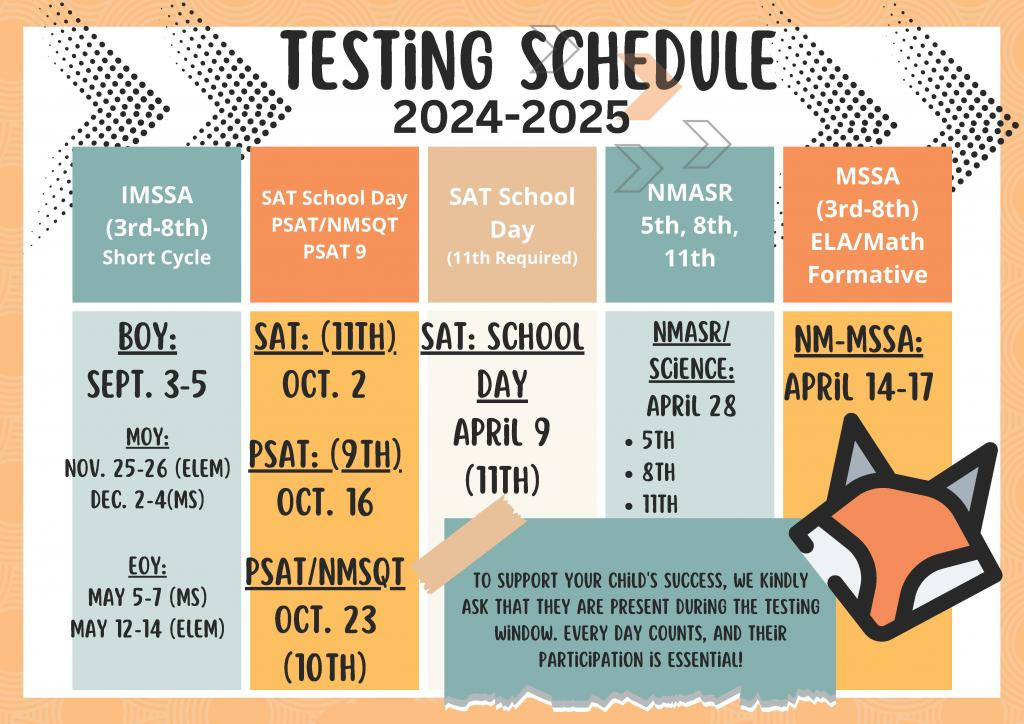 Testing window info graphic