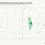 Santiago Gimenez Touch Map