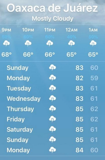 Oaxaca weather calendar showing rainy season probability