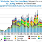 Mexico s Panama Migration Crossroads: US Border Policy Impacts