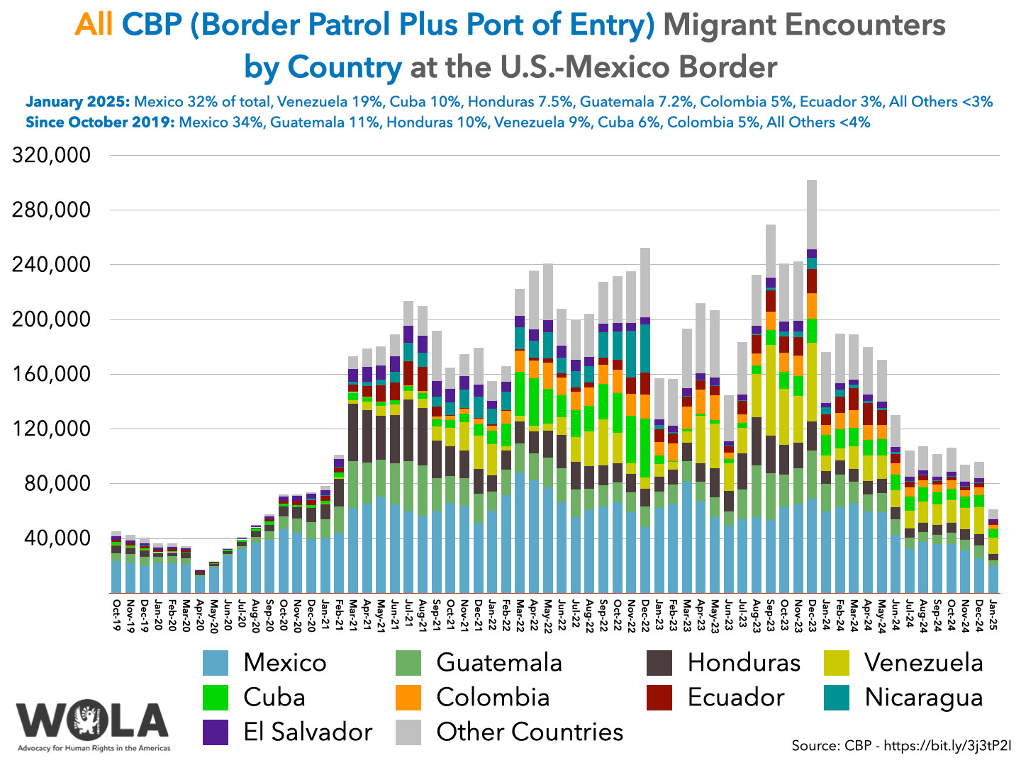 Mexico s Panama Migration Crossroads: US Border Policy Impacts