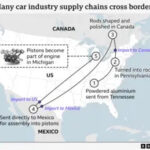 Car prices in Mexico and the USA are affected by tariffs