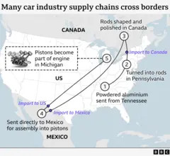 Car prices in Mexico and the USA are affected by tariffs