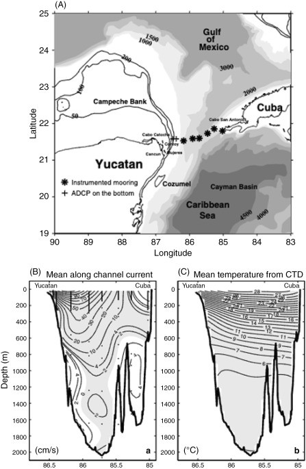 Instrumentation location during the CANEK field program