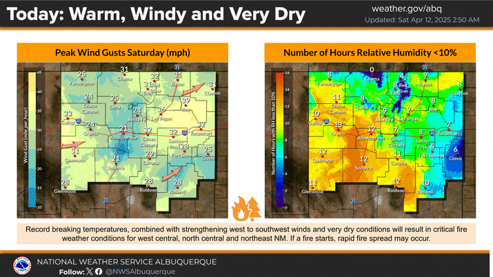 Critical fire weather conditions in west-central, north-central, and northeast New Mexico due to record-breaking temperatures