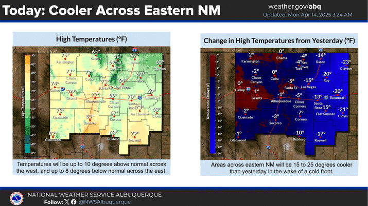 National Weather Service Website Screenshot