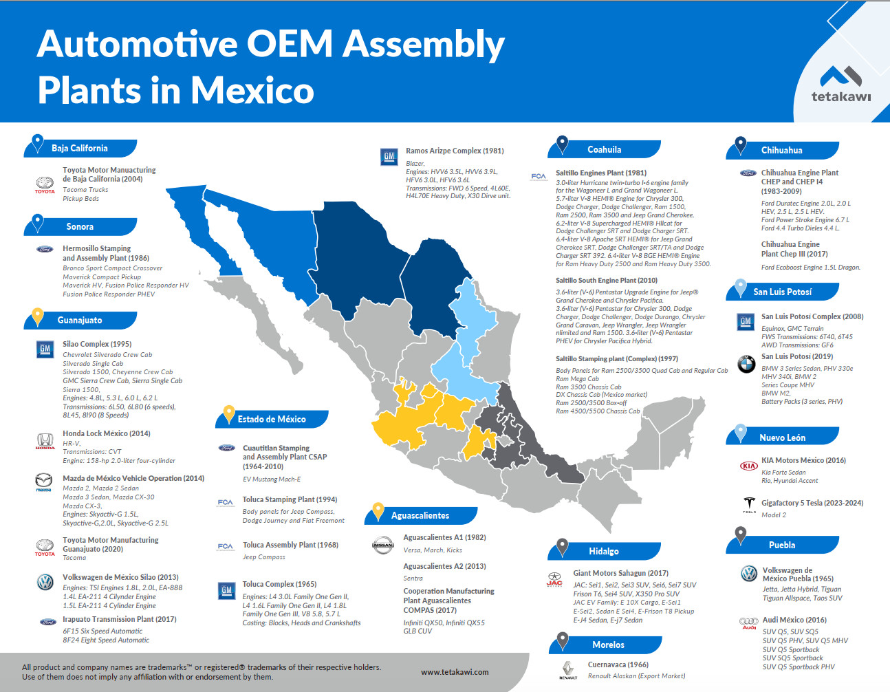 Audi Q5 assembled in Mexico, showcasing the country's manufacturing capabilities and technological advancements