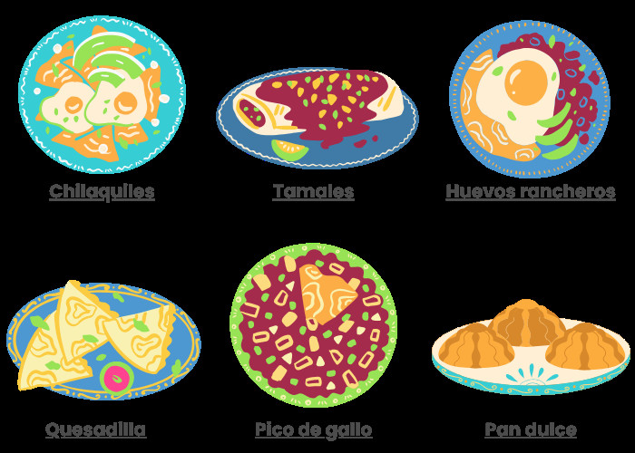 A colorful spread of traditional Mexican breakfast dishes: chilaquiles, huevos rancheros, tamales, quesadillas, pico de gallo, and pan dulce.