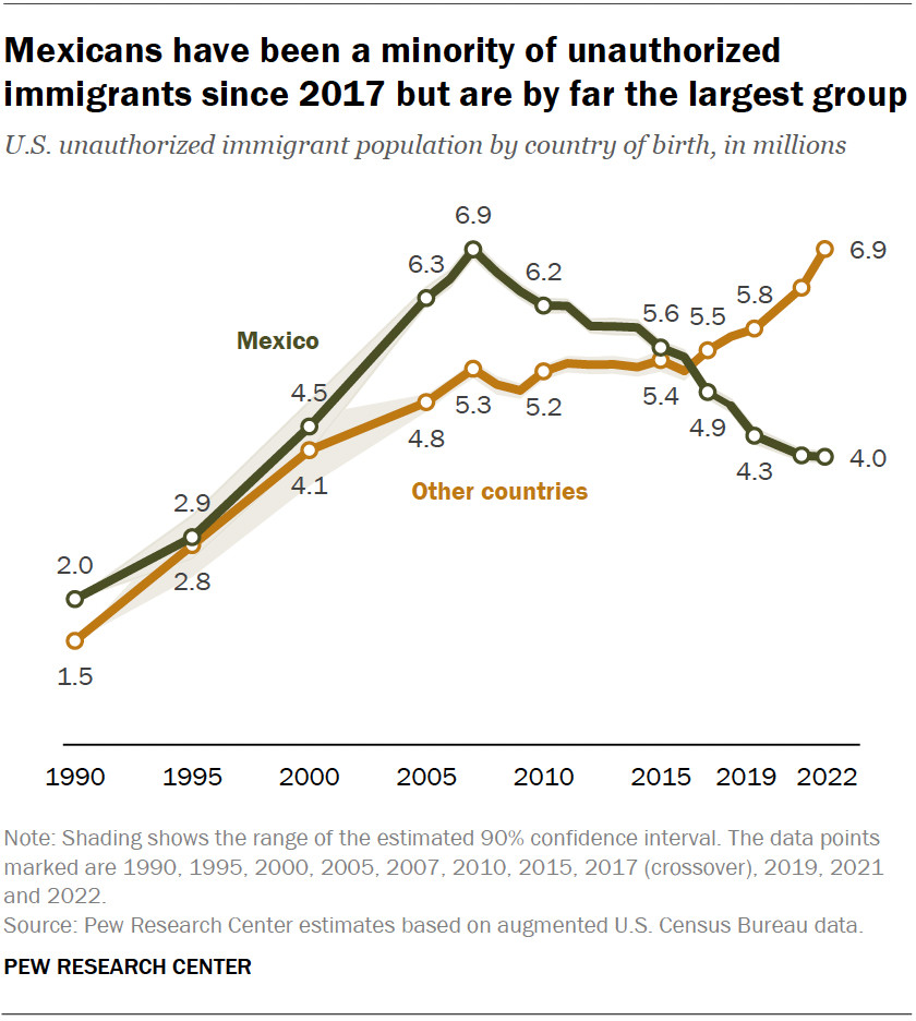 Collaboration on immigration