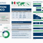 Education in Mexico infographic: quick facts about education in Mexico