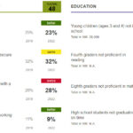 What Is New Mexico Ranked In Education Nationally?