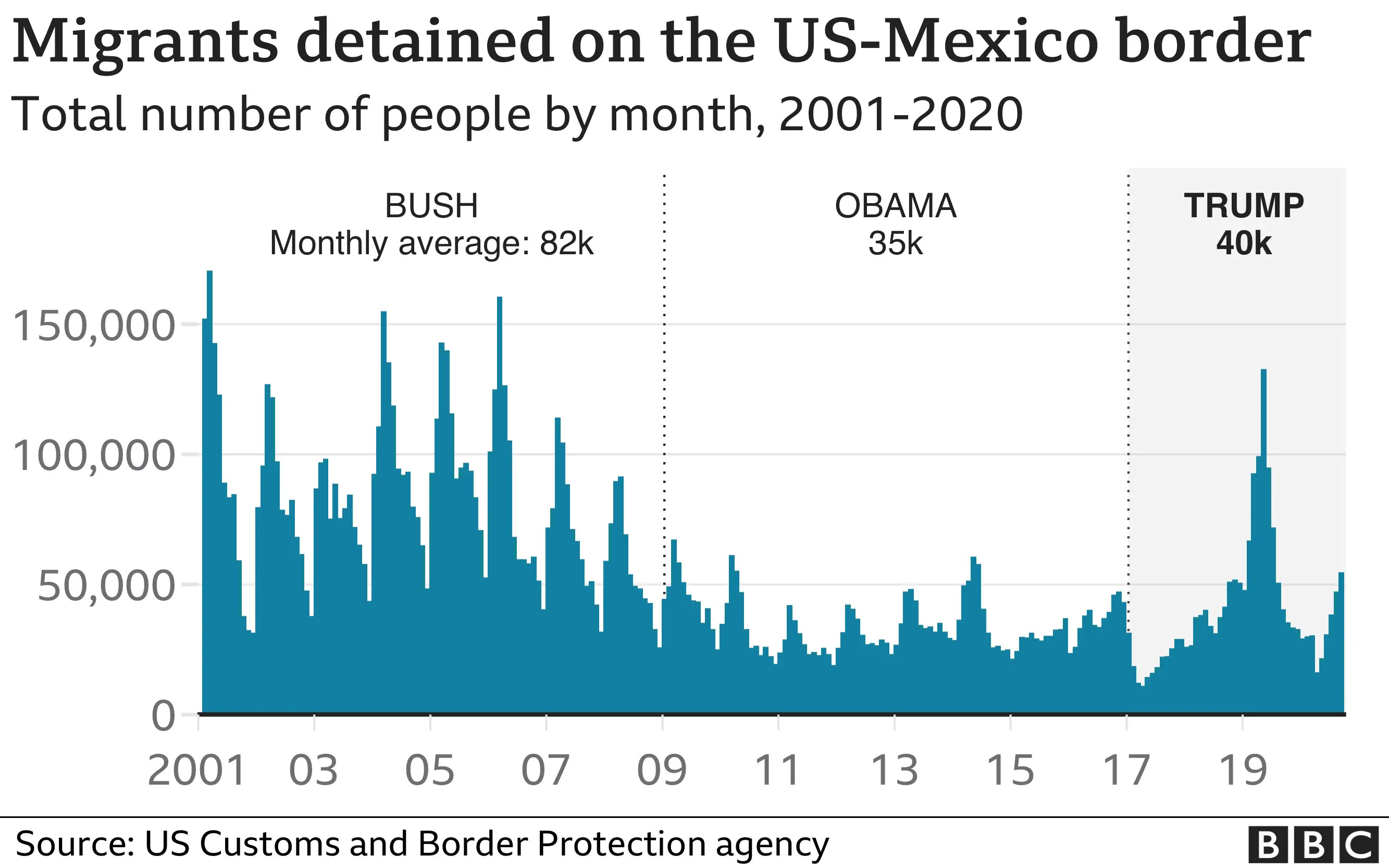 Future landscape of the border