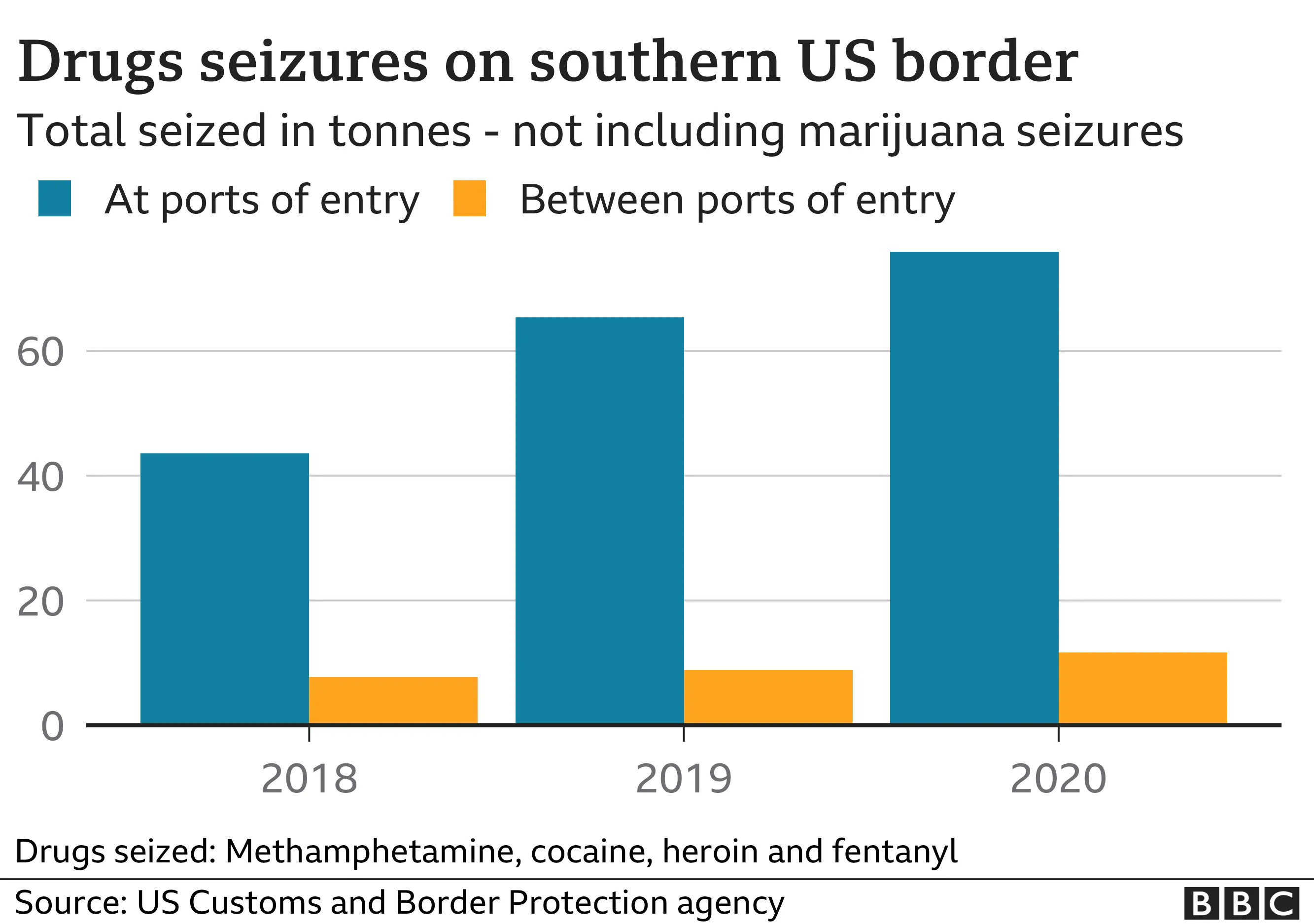 Border Patrol agents