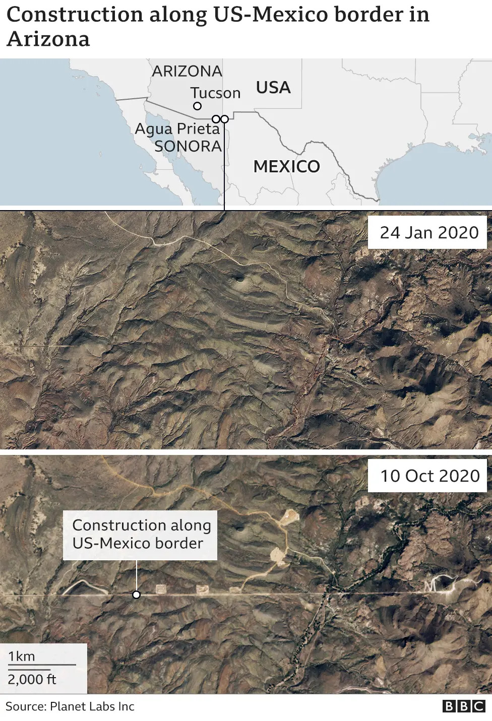 Construction along the US-Mexico border.