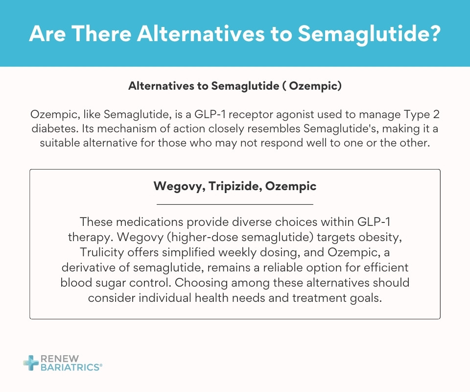 Are There Alternatives to Semaglutide