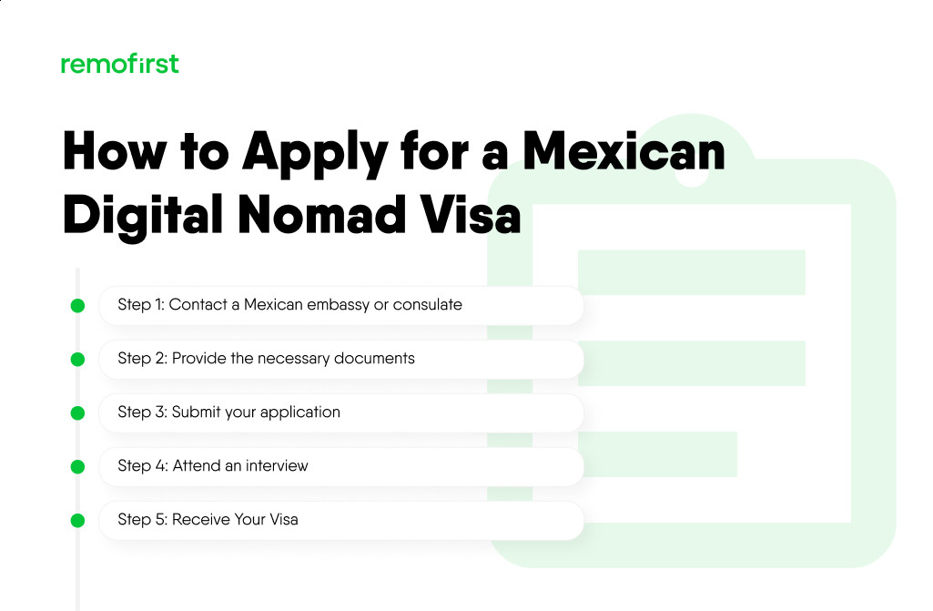 Digital Nomad Mexico City