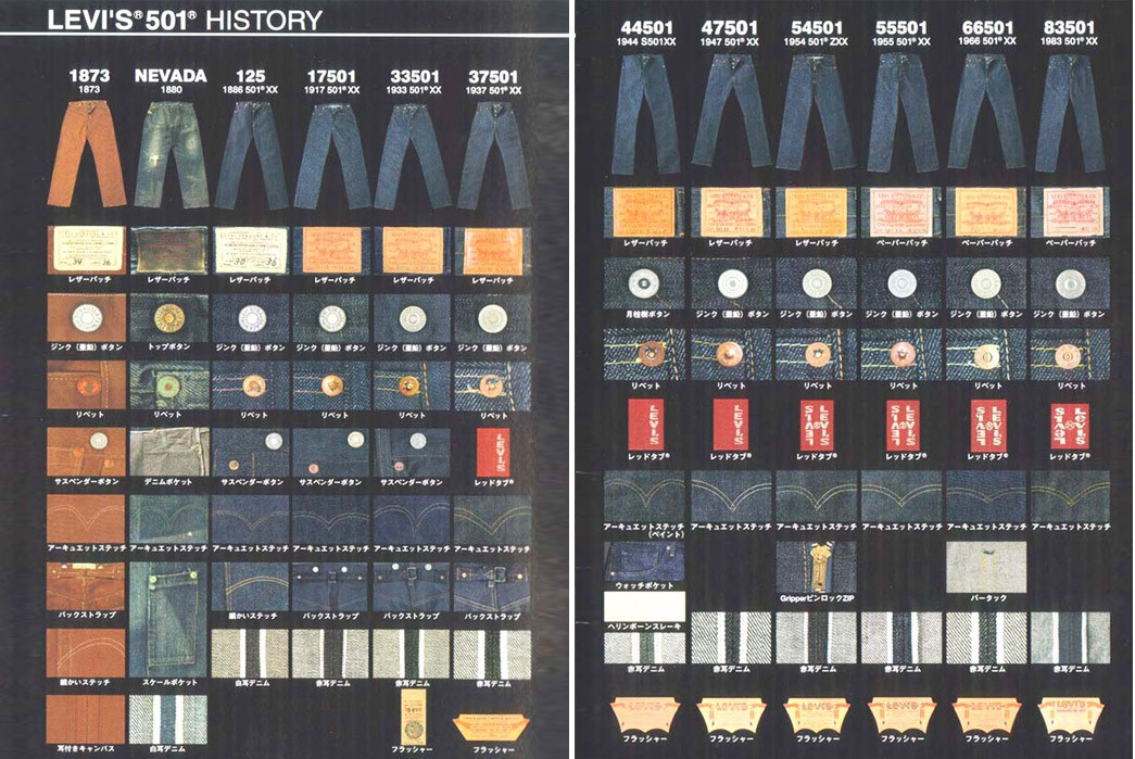 a-nice-overview-of-some-but-not-all-of-the-different-variations-of-501s-since-1873-image-via-jeansdenim-fr