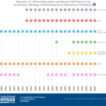 Mexican history timeline