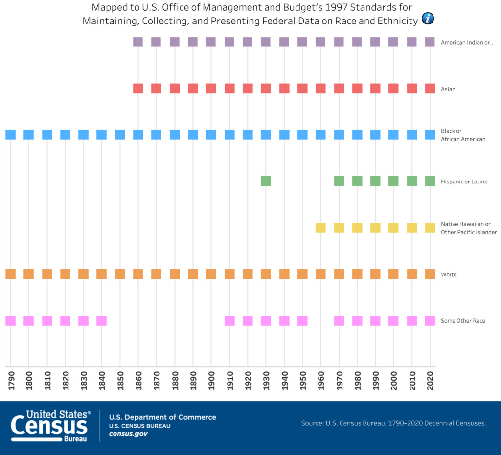Mexican history timeline