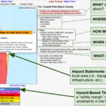 Hurricane Threats and Impacts (HTI) Graphics displayed on weather.gov/srh/tropical