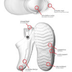 Authentic Crocs boast superior design features, like grooved outsoles.