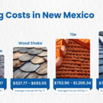 New-Mexico-Roofing-Costs