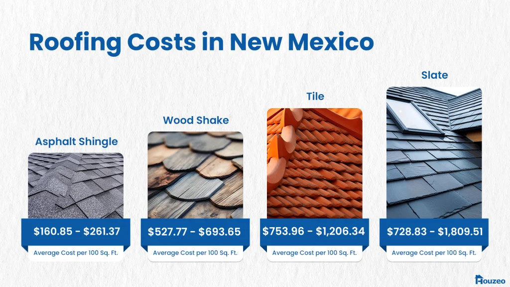 New-Mexico-Roofing-Costs