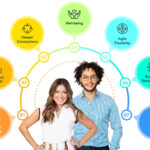 TTEC Mexico Employee Growth