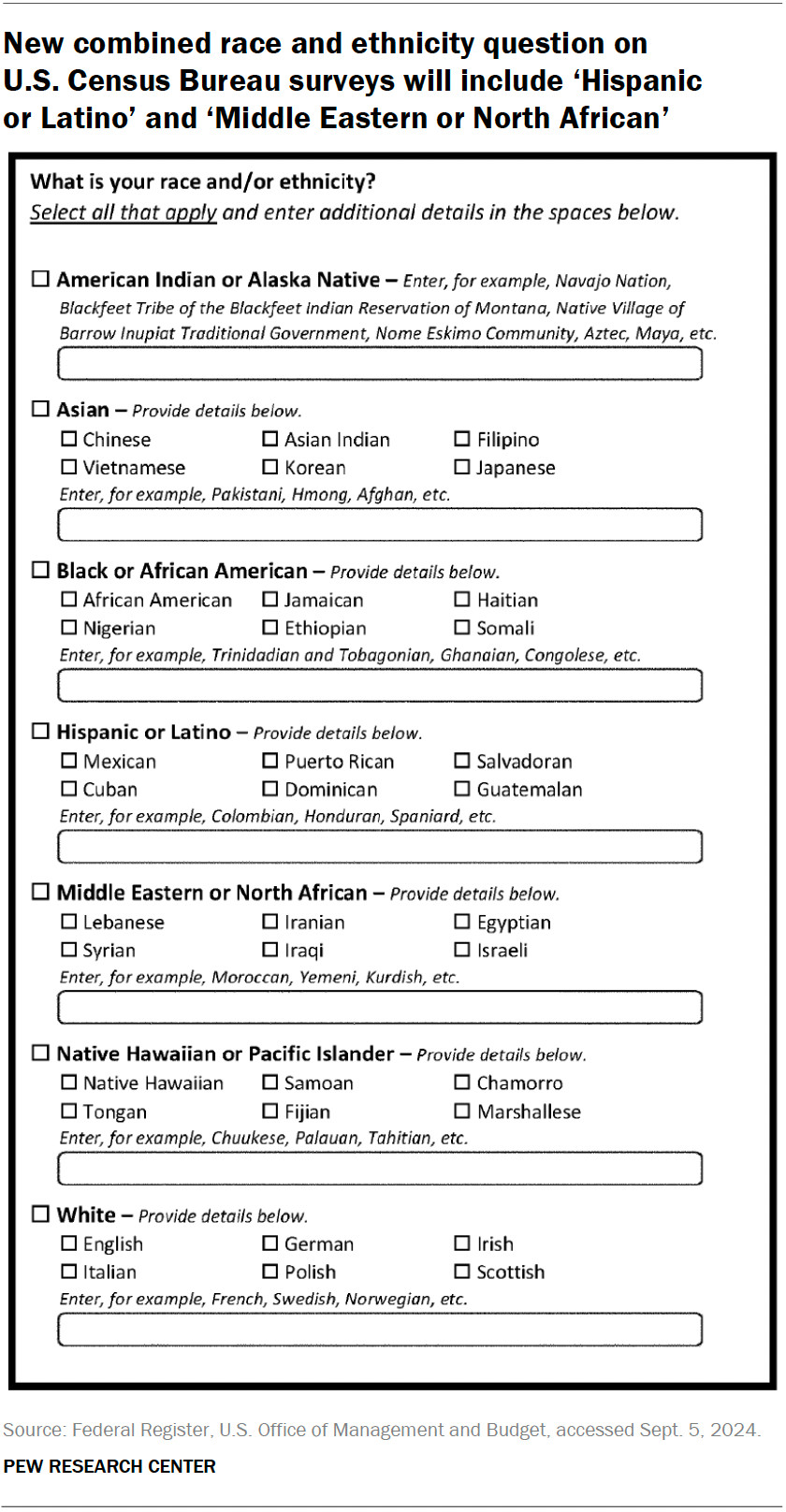 An image showing the new combined race and ethnicity question on U.S. Census Bureau surveys will include ‘Hispanic or Latino’ and ‘Middle Eastern or North African,’